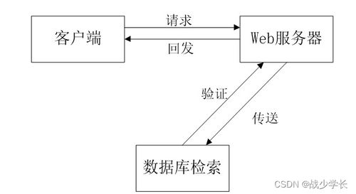 SpringBoot計算機畢業(yè)設計青栞系統 構建高效計算機系統服務