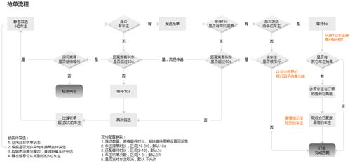 出行行業(yè)訂單調度系統v1.0版本產品說明