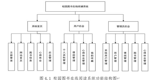 86.校園圖書(shū)在線閱讀系統(tǒng) 基于 ssm mysql jsp技術(shù) 設(shè)計(jì)與實(shí)現(xiàn) 可運(yùn)行源碼 數(shù)據(jù)庫(kù) lw 畢業(yè)設(shè)計(jì)管理系統(tǒng)計(jì)算機(jī)軟件工程大數(shù)據(jù)專(zhuān)業(yè)